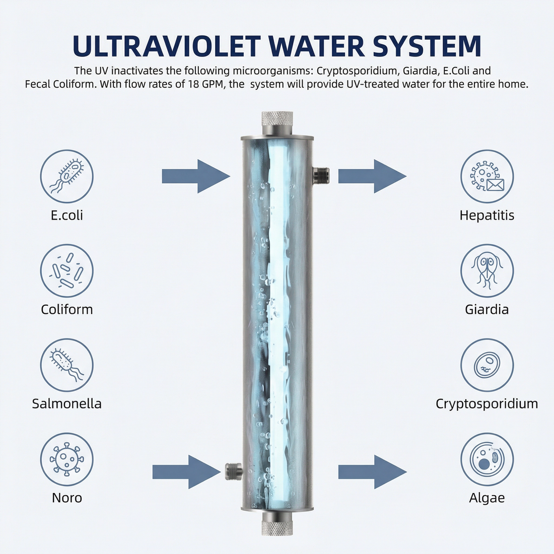 UV Water Purification Explained: How Light Kills 99.99% of Microbes
