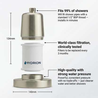 Cap de Duș Filtrant Hydrion | Purificator de Apă Dură în 20 de Etape pentru Păr și Piele