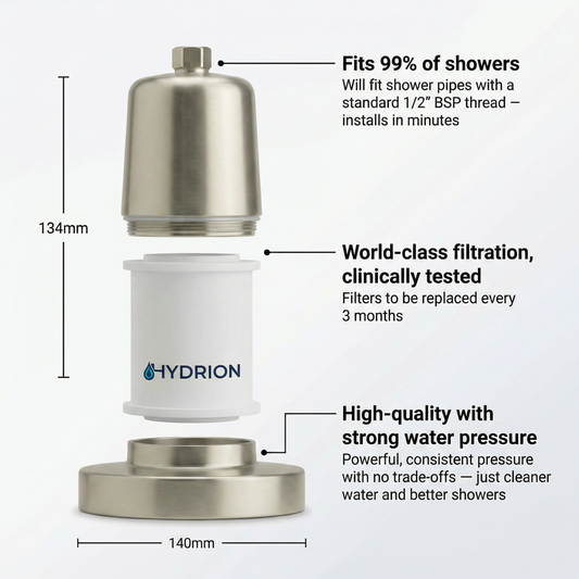 Cap de Duș Filtrant Hydrion | Purificator de Apă Dură în 20 de Etape pentru Păr și Piele