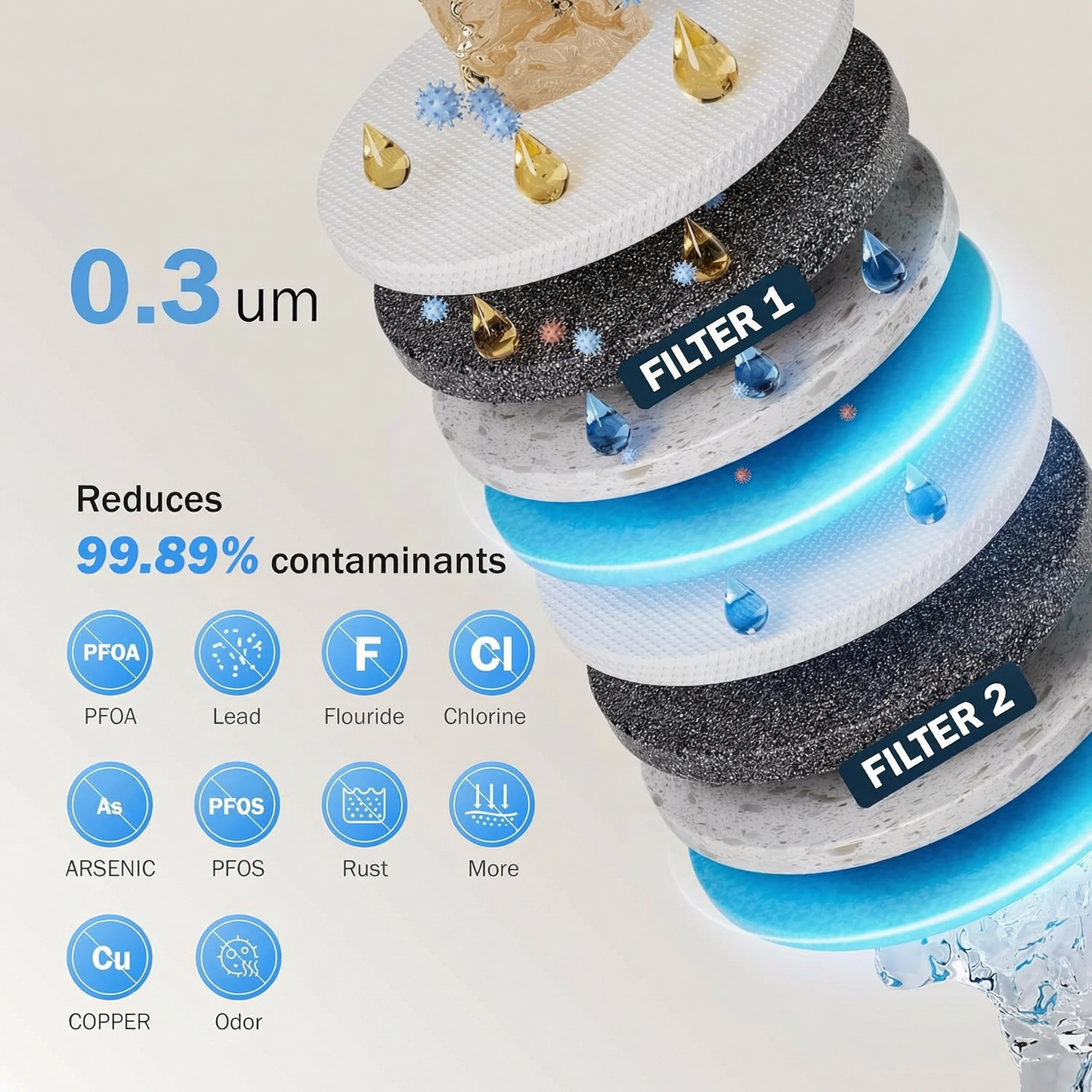 Ușcător cu filtru de apă electric în 2 trepte – 0,3μm UF + bloc de carbon, capacitate de 18 pahare, reîncărcabil & portabil
