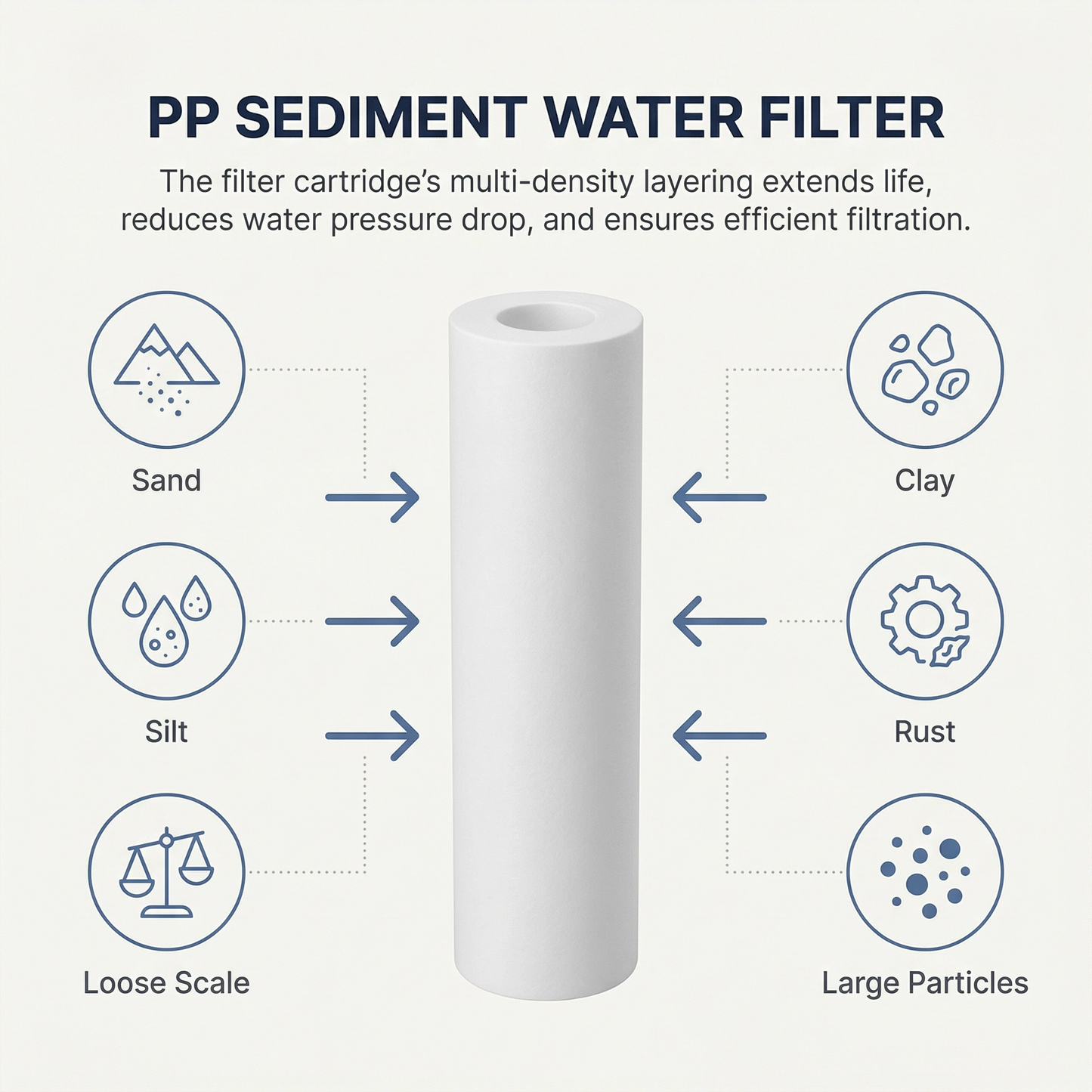 Sistem de tratare a apei cu UV pentru întreaga casă, montat pe perete — Big Blue + UV dual în 3 etape, 132 Lpm 1" BSP