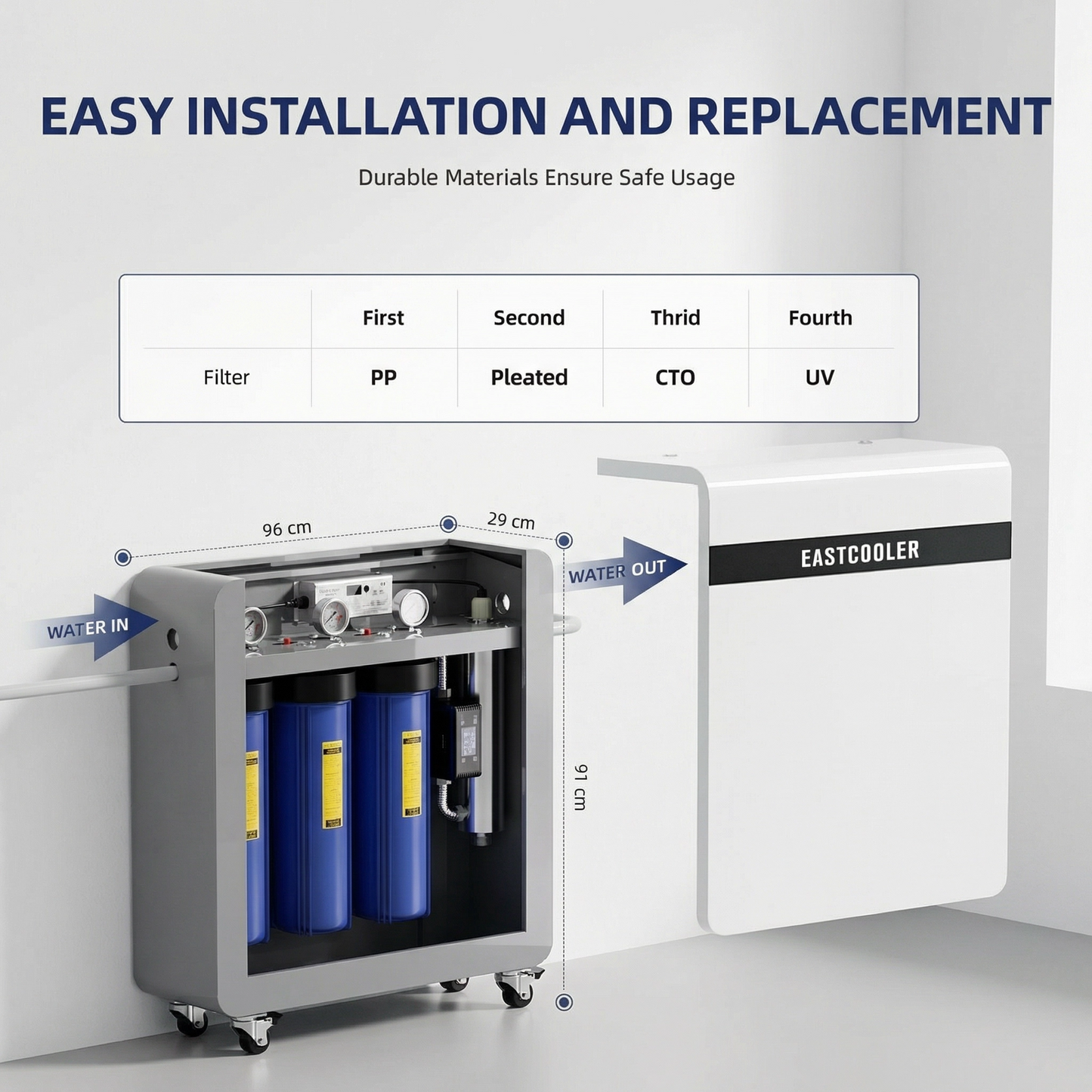 Sistem de filtrare a apei în 3 etape pentru întreaga casă cu sterilizare UV – 18 GPM, Big Blue 20" Carcase, manometre, cadru din oțel carbon, montare pe perete sau independentă