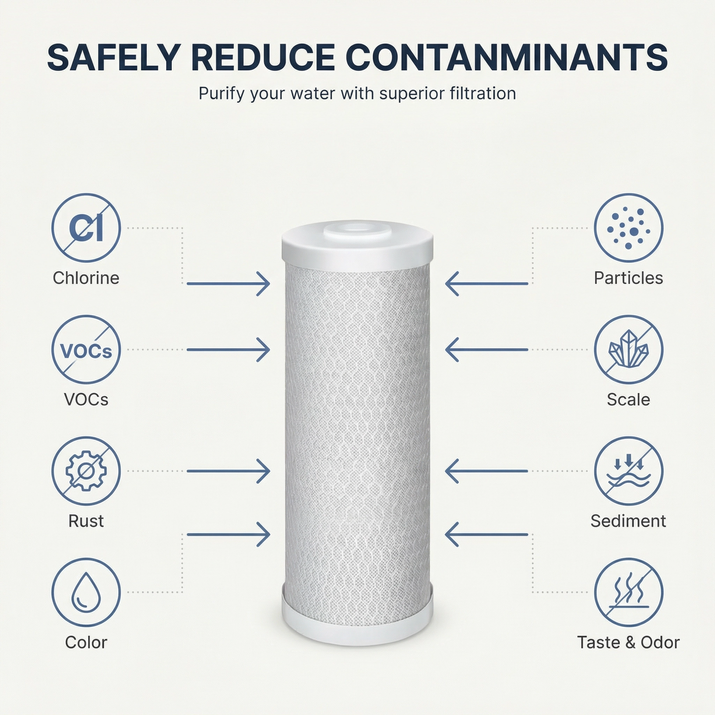 Sistem de tratare a apei cu UV pentru întreaga casă, montat pe perete — Big Blue + UV dual în 3 etape, 132 Lpm 1" BSP