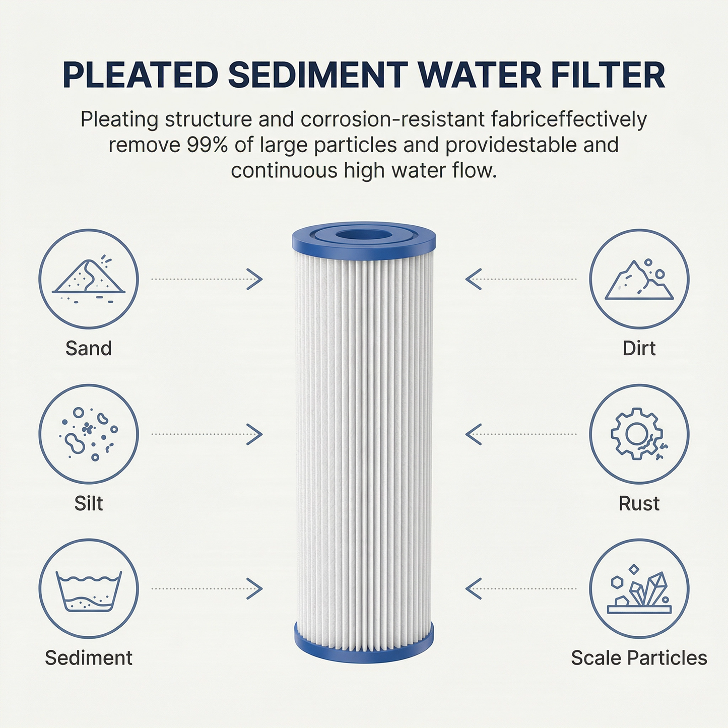 Sistem de tratare a apei cu UV pentru întreaga casă, montat pe perete — Big Blue + UV dual în 3 etape, 132 Lpm 1" BSP